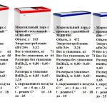 Холодильные лари.250/350/400/500/600/700 литров